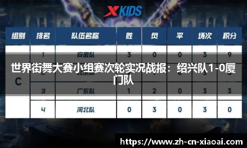 世界街舞大赛小组赛次轮实况战报：绍兴队1-0厦门队